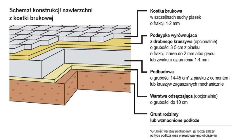 granit unterbau